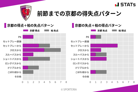 得失点パターン