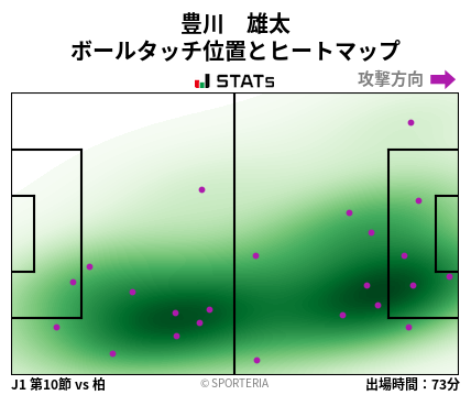 ヒートマップ - 豊川　雄太