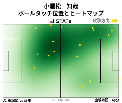 ヒートマップ - 小屋松　知哉