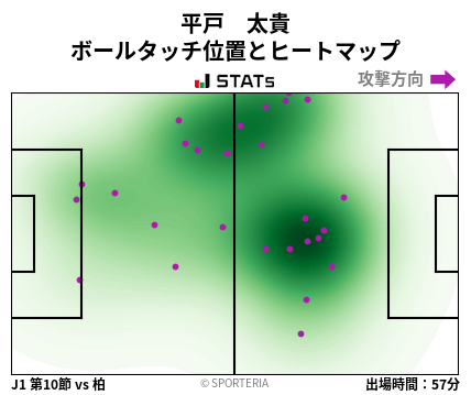 ヒートマップ - 平戸　太貴