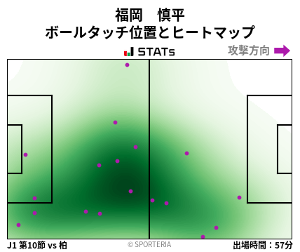 ヒートマップ - 福岡　慎平