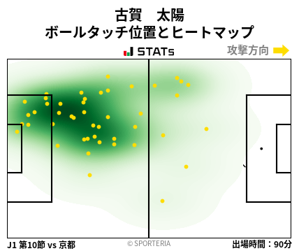 ヒートマップ - 古賀　太陽