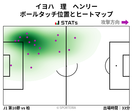 ヒートマップ - イヨハ　理　ヘンリー