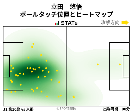 ヒートマップ - 立田　悠悟