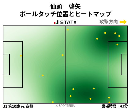 ヒートマップ - 仙頭　啓矢