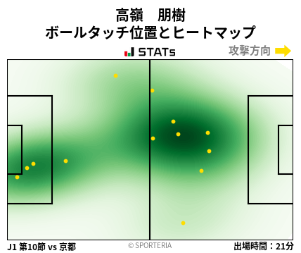 ヒートマップ - 高嶺　朋樹
