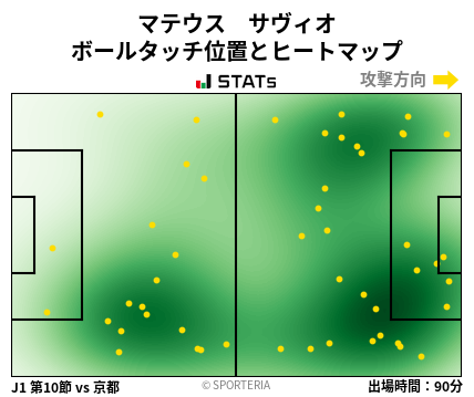 ヒートマップ - マテウス　サヴィオ