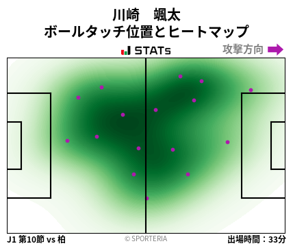 ヒートマップ - 川崎　颯太