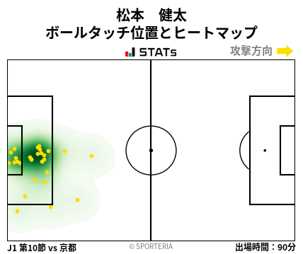 ヒートマップ - 松本　健太