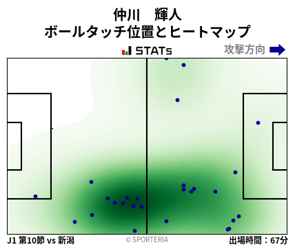 ヒートマップ - 仲川　輝人
