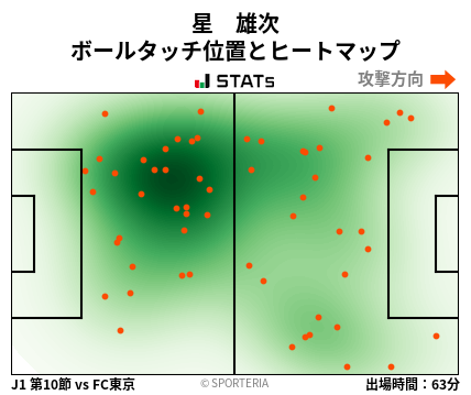 ヒートマップ - 星　雄次