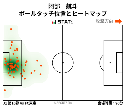 ヒートマップ - 阿部　航斗