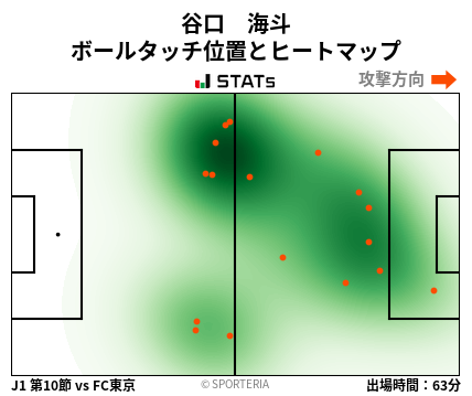 ヒートマップ - 谷口　海斗