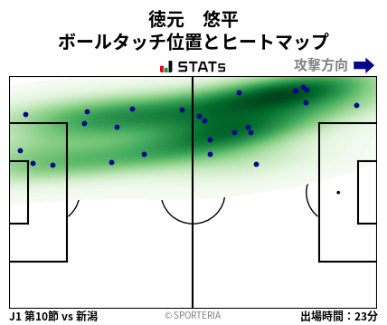 ヒートマップ - 徳元　悠平