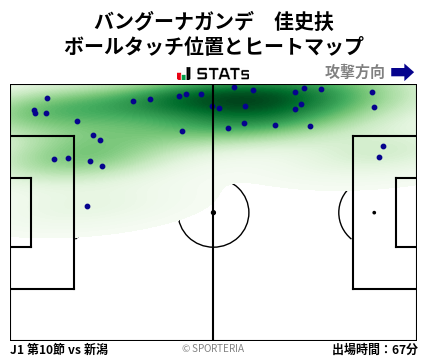 ヒートマップ - バングーナガンデ　佳史扶