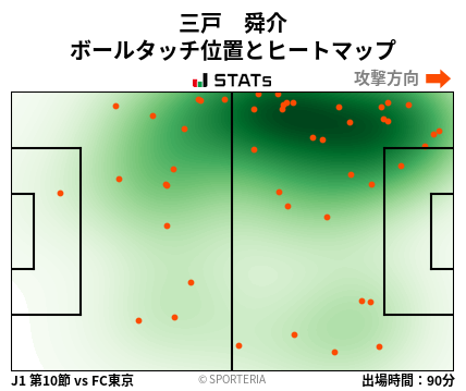 ヒートマップ - 三戸　舜介