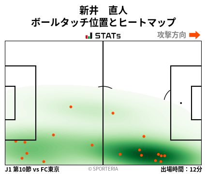 ヒートマップ - 新井　直人