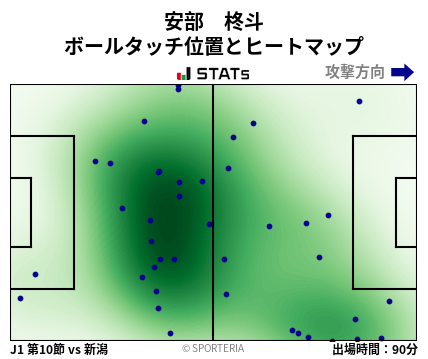 ヒートマップ - 安部　柊斗