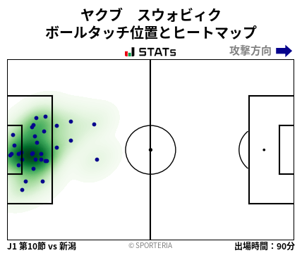 ヒートマップ - ヤクブ　スウォビィク