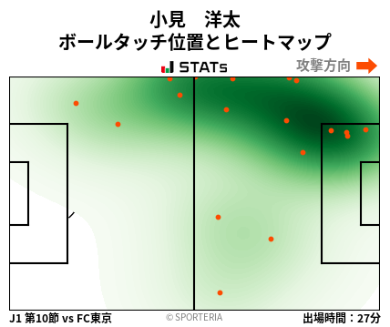 ヒートマップ - 小見　洋太
