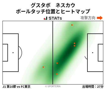 ヒートマップ - グスタボ　ネスカウ