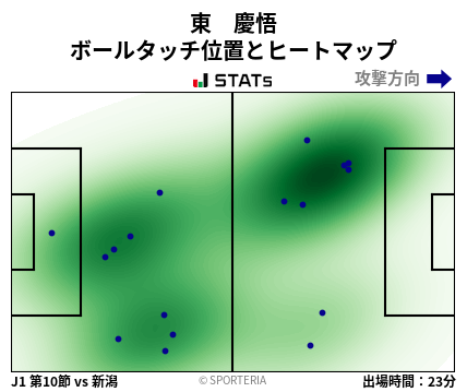ヒートマップ - 東　慶悟