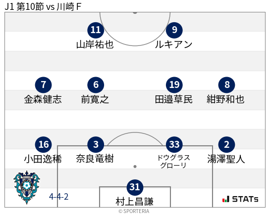 フォーメーション図