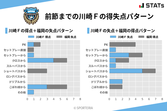 得失点パターン