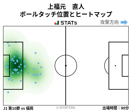 ヒートマップ - 上福元　直人