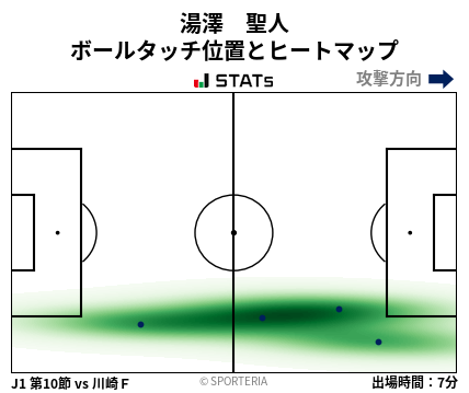 ヒートマップ - 湯澤　聖人