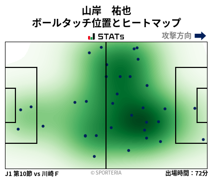 ヒートマップ - 山岸　祐也