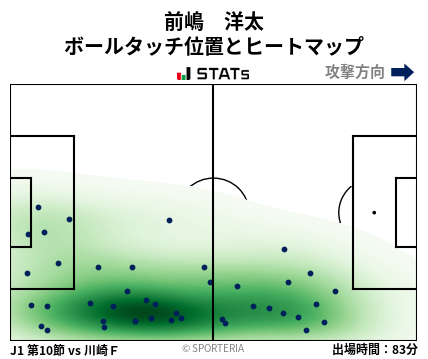 ヒートマップ - 前嶋　洋太