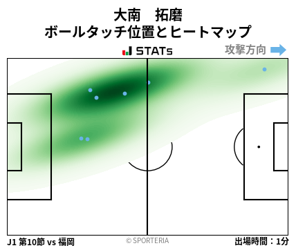 ヒートマップ - 大南　拓磨
