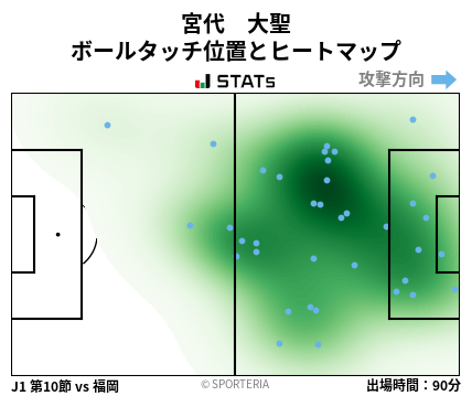 ヒートマップ - 宮代　大聖
