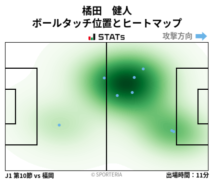 ヒートマップ - 橘田　健人