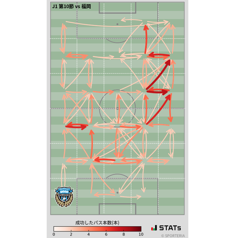 エリア間パス図