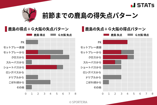 得失点パターン