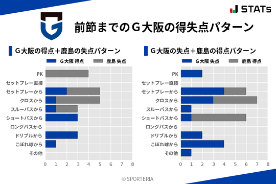 得失点パターン