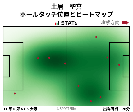 ヒートマップ - 土居　聖真