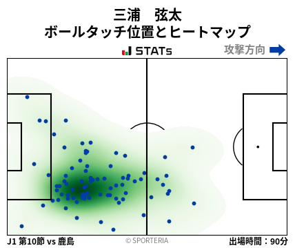 ヒートマップ - 三浦　弦太