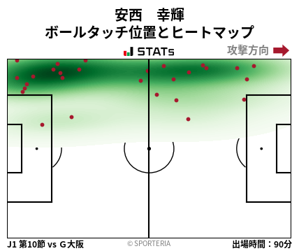 ヒートマップ - 安西　幸輝