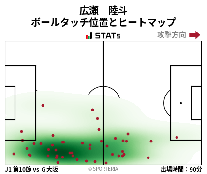 ヒートマップ - 広瀬　陸斗