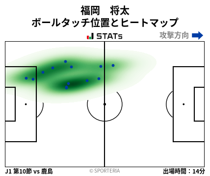 ヒートマップ - 福岡　将太