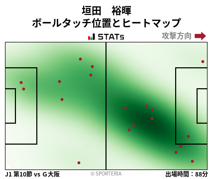 ヒートマップ - 垣田　裕暉