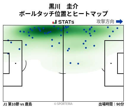 ヒートマップ - 黒川　圭介