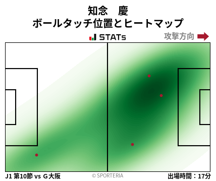 ヒートマップ - 知念　慶