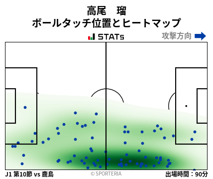 ヒートマップ - 高尾　瑠