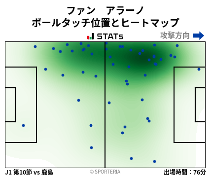 ヒートマップ - ファン　アラーノ