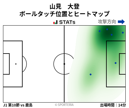ヒートマップ - 山見　大登