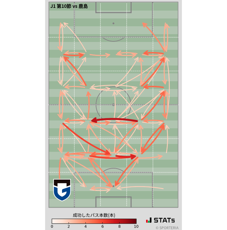 エリア間パス図